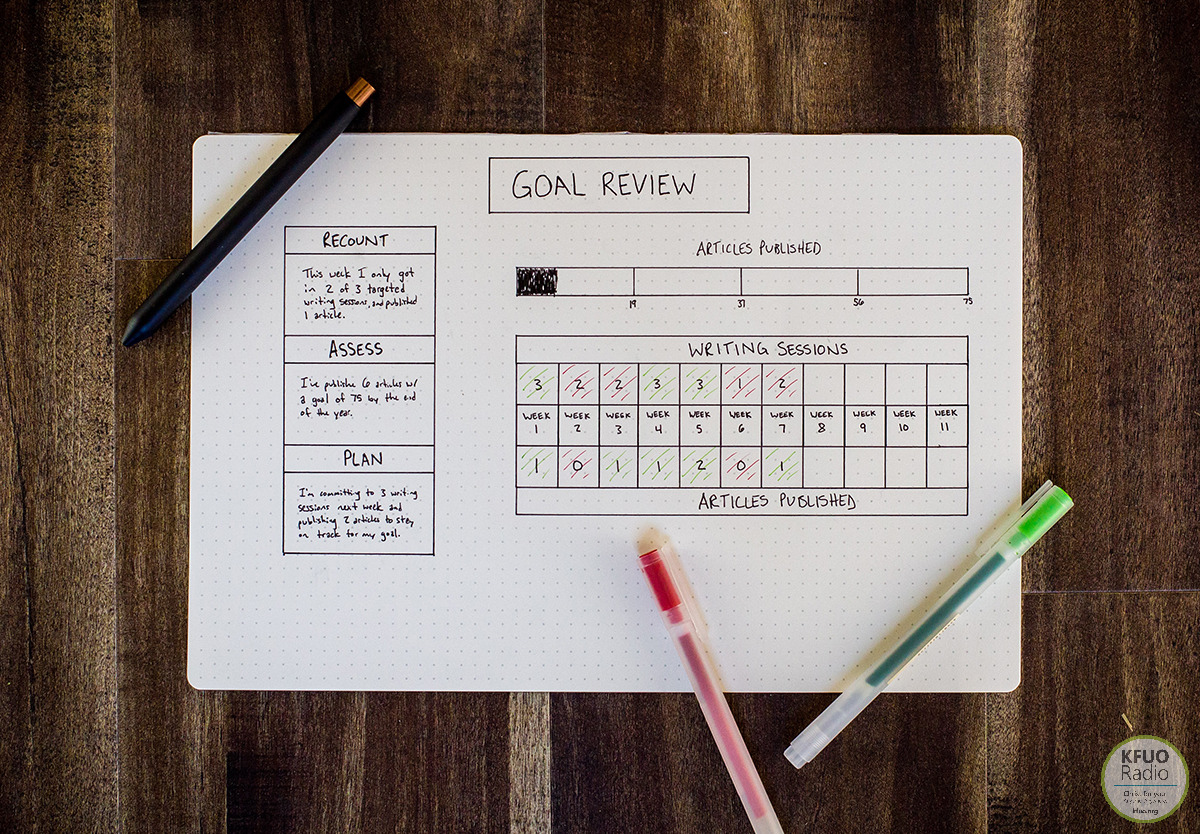 Goal Setting